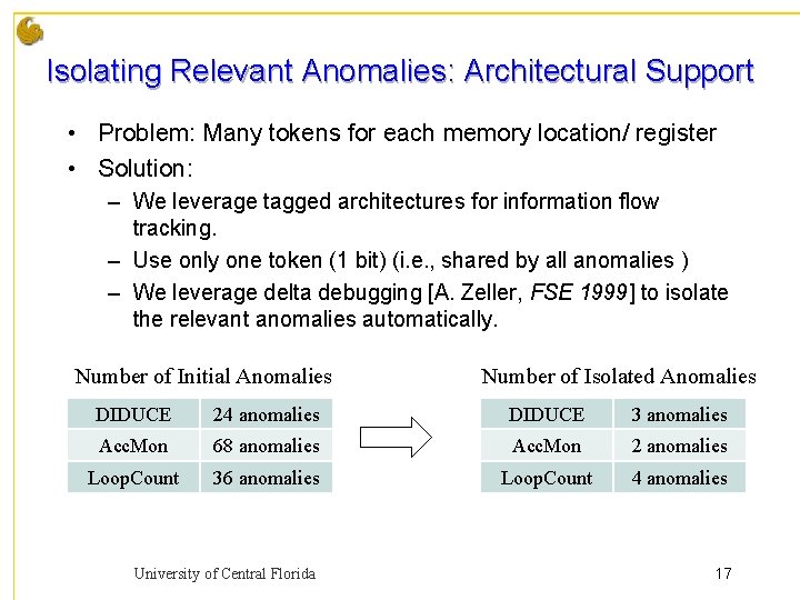 Isolating Relevant Anomalies: Architectural Support • Problem: Many tokens for each memory location/ register