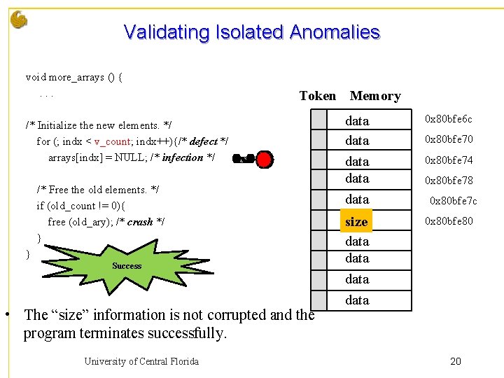 Validating Isolated Anomalies void more_arrays () {. . . /* Initialize the new elements.