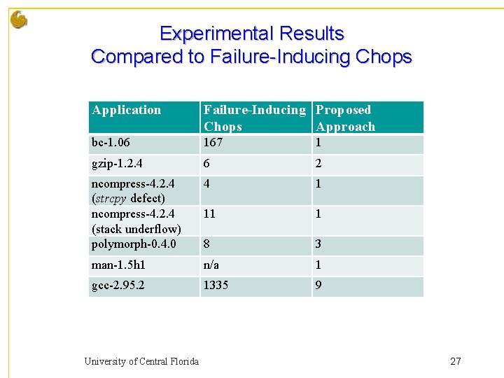 Experimental Results Compared to Failure-Inducing Chops Application Failure-Inducing Proposed Chops Approach bc-1. 06 167