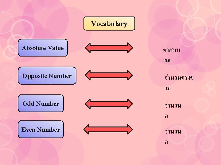 Vocabulary Absolute Value คาสมบ รณ Opposite Number จำนวนตรงข าม Odd Number จำนวน ค Even