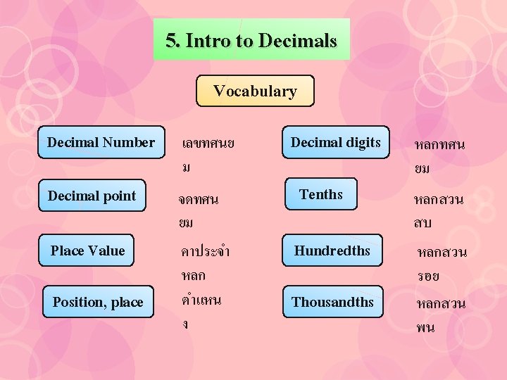 5. Intro to Decimals Vocabulary Decimal Number Decimal point Place Value Position, place เลขทศนย