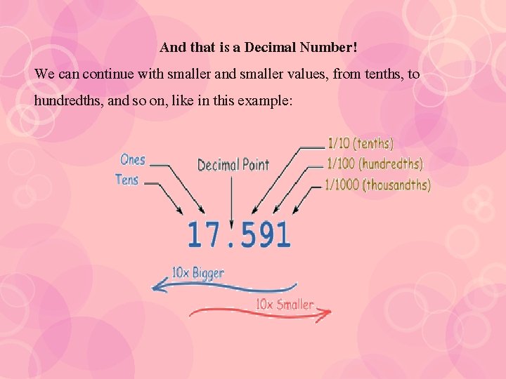 And that is a Decimal Number! We can continue with smaller and smaller values,