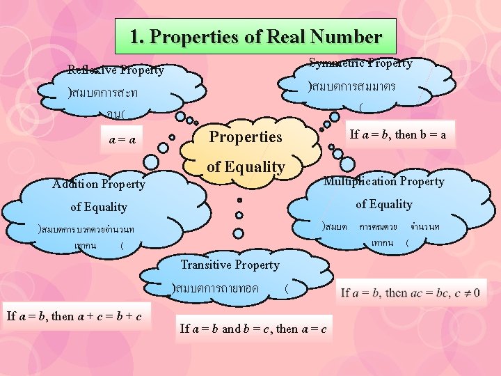 1. Properties of Real Number Symmetric Property )สมบตการสมมาตร Reflexive Property )สมบตการสะท อน( a =