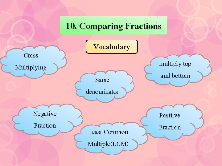 10. Comparing Fractions Cross Multiplying Negative Fraction Vocabulary Same denominator least Common Multiple(LCM) multiply