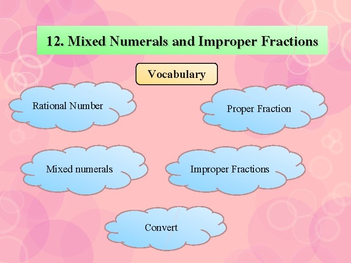 12. Mixed Numerals and Improper Fractions Vocabulary Rational Number Proper Fraction Mixed numerals Improper