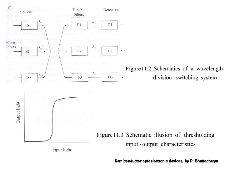 Semiconductor optoelectronic devices, by P. Bhattacharya 