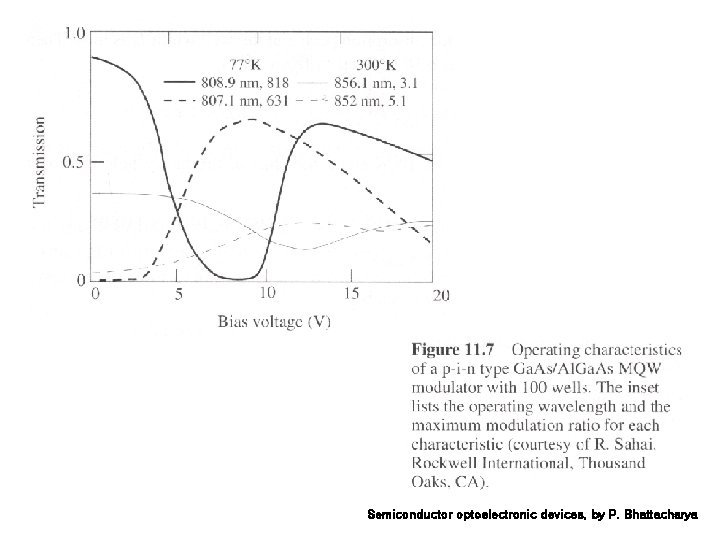 Semiconductor optoelectronic devices, by P. Bhattacharya 