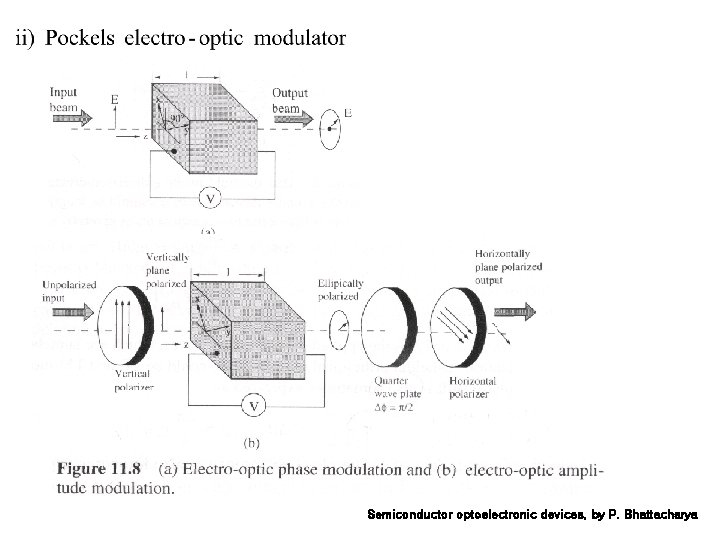 Semiconductor optoelectronic devices, by P. Bhattacharya 