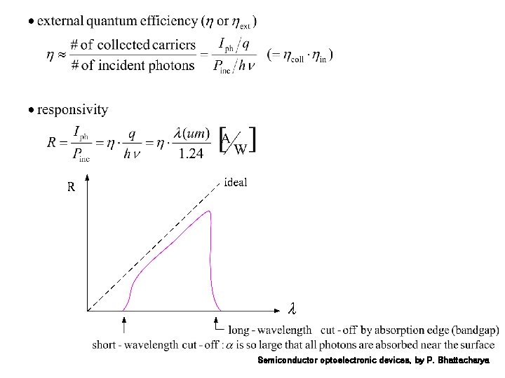 Semiconductor optoelectronic devices, by P. Bhattacharya 