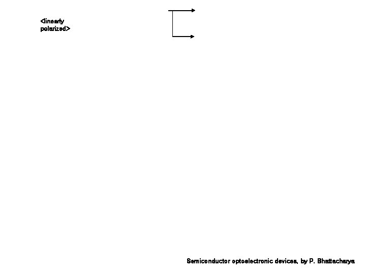 <linearly polarized> Semiconductor optoelectronic devices, by P. Bhattacharya 