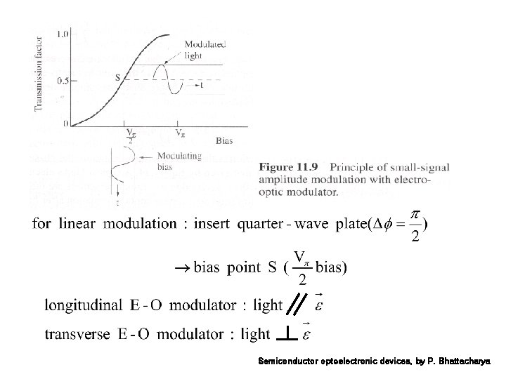 Semiconductor optoelectronic devices, by P. Bhattacharya 
