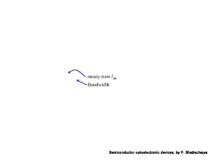 Semiconductor optoelectronic devices, by P. Bhattacharya 