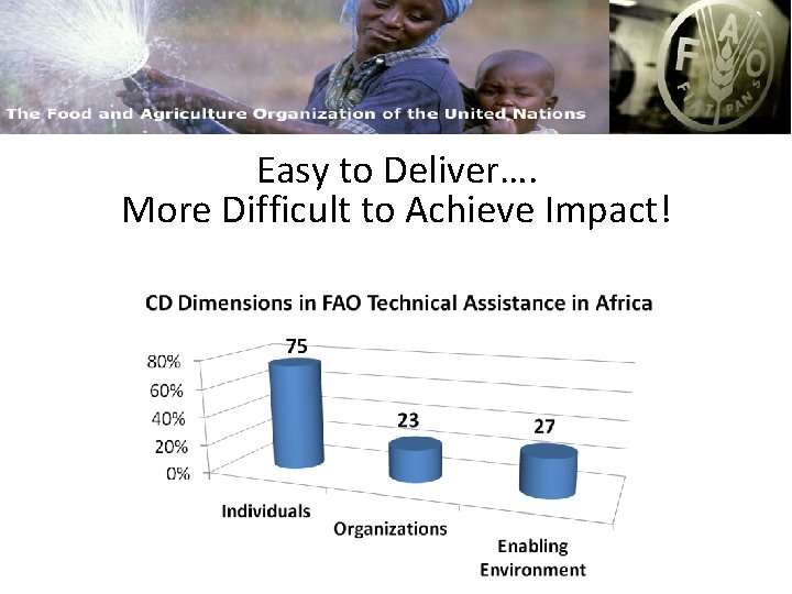 FAO and Capacity Building Easy to Deliver…. More Difficult to Achieve Impact! 