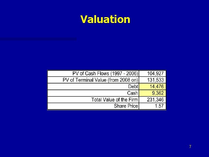 Valuation 7 