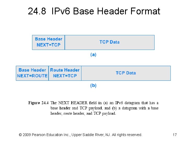 24. 8 IPv 6 Base Header Format © 2009 Pearson Education Inc. , Upper