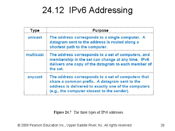 24. 12 IPv 6 Addressing © 2009 Pearson Education Inc. , Upper Saddle River,