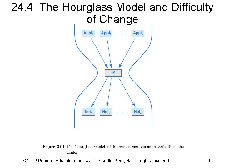 24. 4 The Hourglass Model and Difficulty of Change © 2009 Pearson Education Inc.