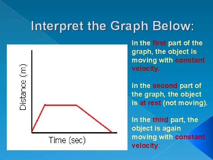 Interpret the Graph Below: In the first part of the graph, the object is