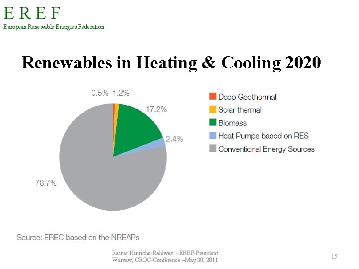 EREF European Renewable Energies Federation Renewables in Heating & Cooling 2020 Rainer Hinrichs-Rahlwes -