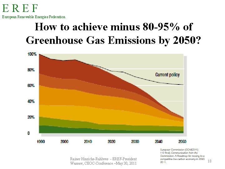 EREF European Renewable Energies Federation How to achieve minus 80 -95% of Greenhouse Gas