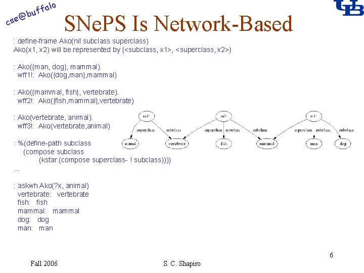 alo f buf @ cse SNe. PS Is Network-Based : define-frame Ako(nil subclass superclass)