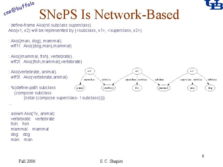 alo f buf @ cse SNe. PS Is Network-Based : define-frame Ako(nil subclass superclass)