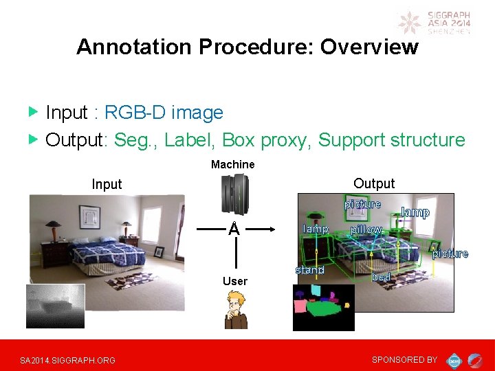 Annotation Procedure: Overview Input : RGB-D image Output: Seg. , Label, Box proxy, Support
