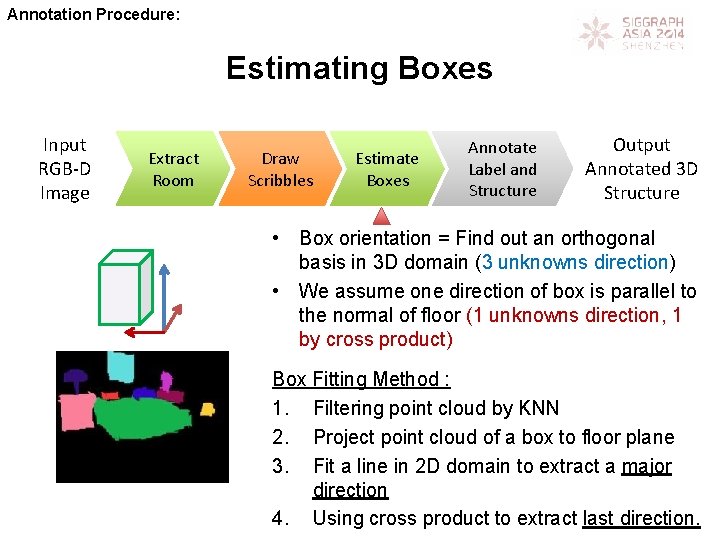 Annotation Procedure: Estimating Boxes Input RGB-D Image Extract Room Draw Scribbles Estimate Boxes Annotate