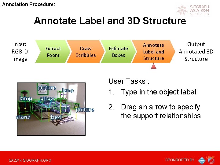 Annotation Procedure: Annotate Label and 3 D Structure Input RGB-D Image Extract Room picture