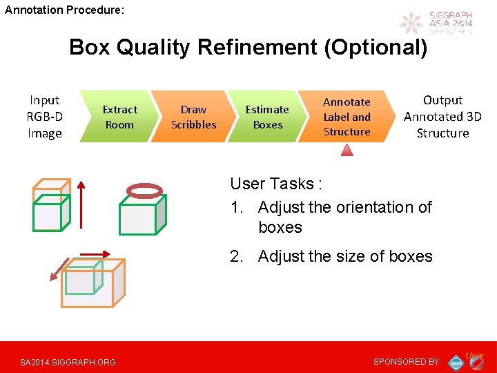 Annotation Procedure: Box Quality Refinement (Optional) Input RGB-D Image Extract Room Draw Scribbles Estimate