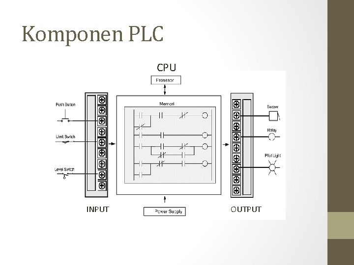 Komponen PLC CPU INPUT OUTPUT 