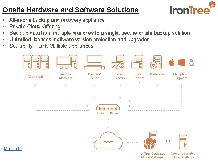 Onsite Hardware and Software Solutions • • • All-in-one backup and recovery appliance Private