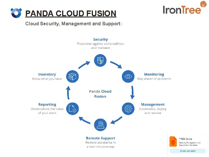 PANDA CLOUD FUSION Cloud Security, Management and Support: 