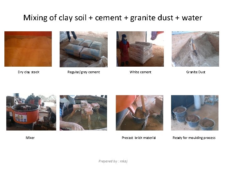 Mixing of clay soil + cement + granite dust + water Dry clay stock