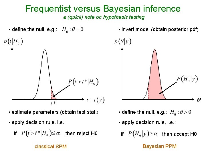 Frequentist versus Bayesian inference a (quick) note on hypothesis testing • define the null,
