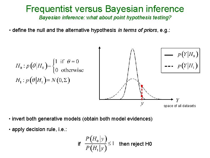 Frequentist versus Bayesian inference: what about point hypothesis testing? • define the null and