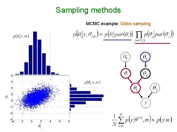 Sampling methods MCMC example: Gibbs sampling 
