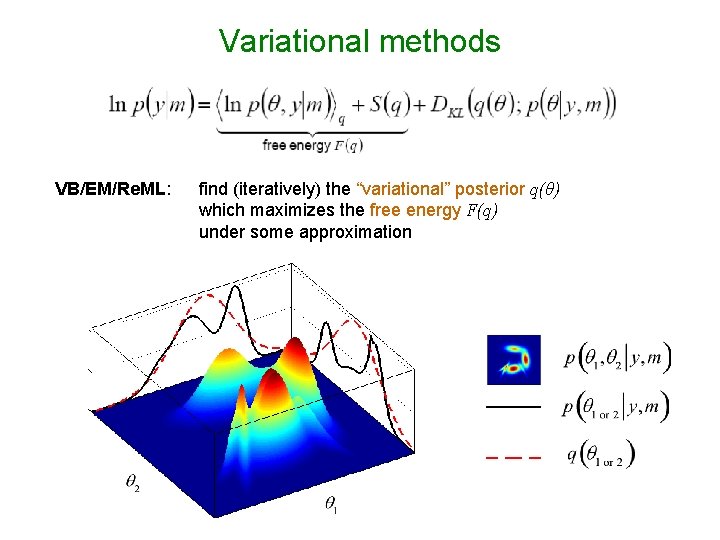 Variational methods VB/EM/Re. ML: find (iteratively) the “variational” posterior q(θ) which maximizes the free