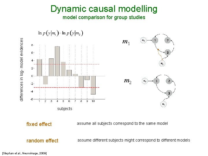 Dynamic causal modelling model comparison for group studies differences in log- model evidences m