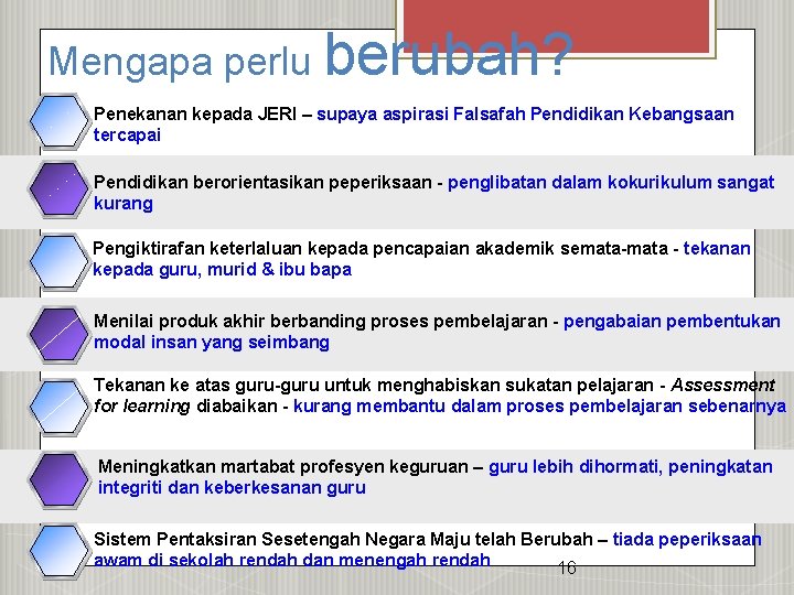 Mengapa perlu berubah? 3 Penekanan kepada JERI – supaya aspirasi Falsafah Pendidikan Kebangsaan tercapai