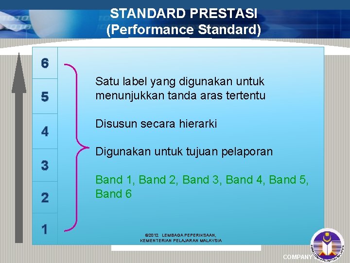 STANDARD PRESTASI (Performance Standard) 6 5 4 3 2 1 Satu label yang digunakan