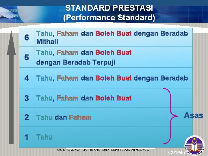 STANDARD PRESTASI (Performance Standard) 6 Tahu, Faham dan Boleh Buat dengan Beradab Mithali 5