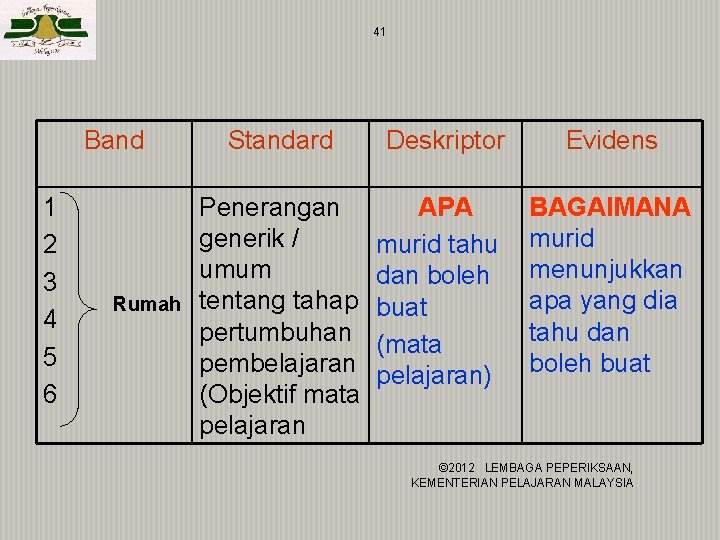 41 Band 1 2 3 4 5 6 Rumah Standard Deskriptor Evidens Penerangan generik