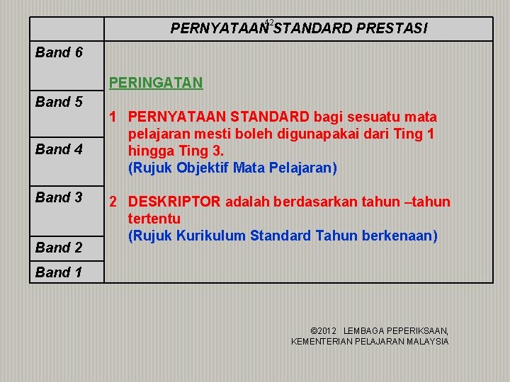 42 PERNYATAAN STANDARD PRESTASI Band 6 PERINGATAN Band 5 Band 4 Band 3 Band