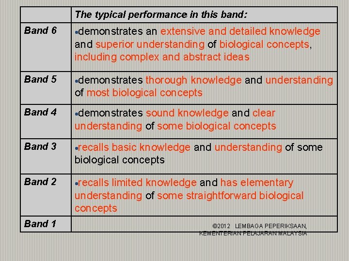 43 in this band: The typical performance Band 6 demonstrates an extensive and detailed