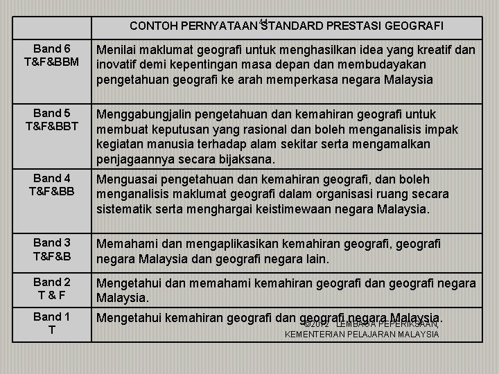 CONTOH PERNYATAAN 44 STANDARD PRESTASI GEOGRAFI Band 6 T&F&BBM Menilai maklumat geografi untuk menghasilkan