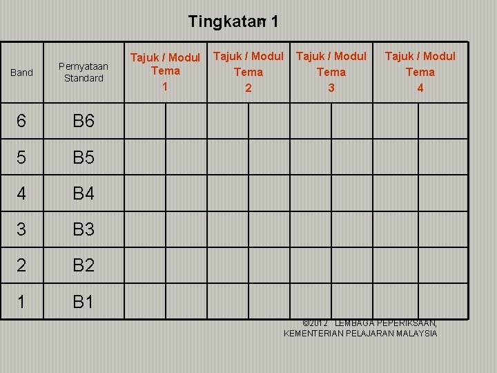 47 1 Tingkatan Band Pernyataan Standard 6 B 6 5 B 5 4 B