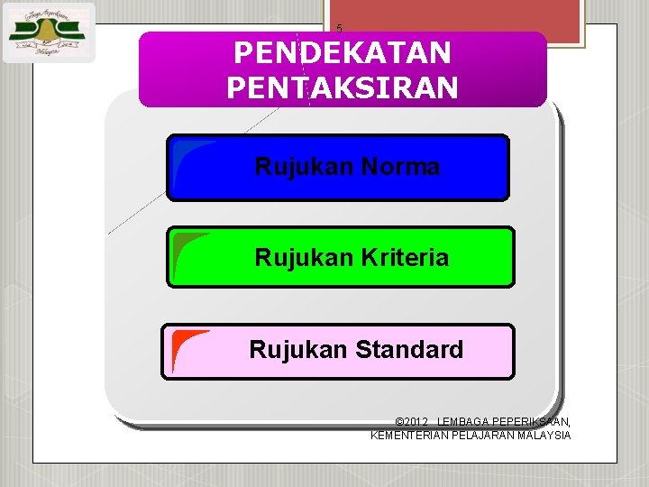 5 PENDEKATAN PENTAKSIRAN Rujukan Norma Rujukan Kriteria Rujukan Standard © 2012 LEMBAGA PEPERIKSAAN, KEMENTERIAN