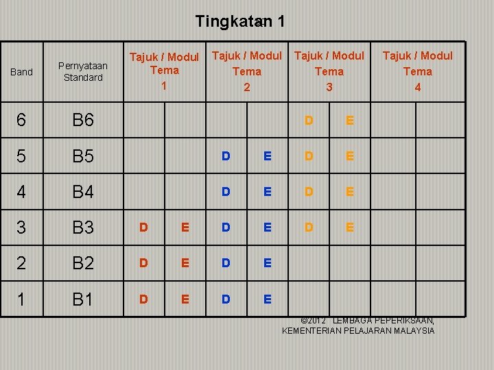 50 1 Tingkatan Tajuk / Modul Tema 1 Tajuk / Modul Tema 2 Band