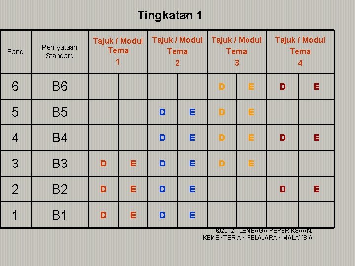 51 1 Tingkatan Tajuk / Modul Tema 1 Tajuk / Modul Tema 2 Band